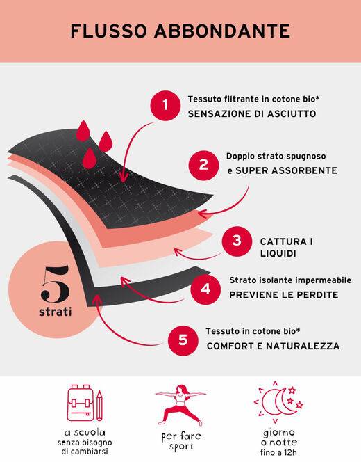 Lovable Slip da Ciclo per Adolescenti MY FIRST PERIOD PANTIES, flusso Abbondante, Nero Negozio