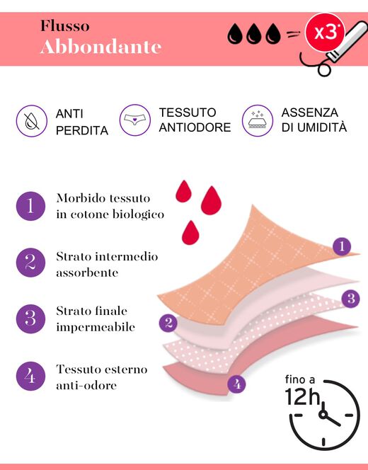 Lovable Culotte da ciclo lavabile flusso abbondante in cotone biologico certificato, nero In Saldo