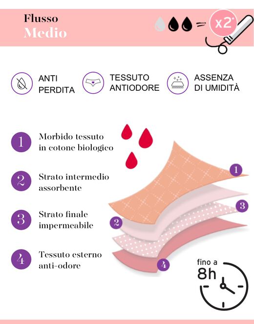 Lovable Culotte da ciclo lavabile flusso medio in cotone biologico certificato, nero 2025